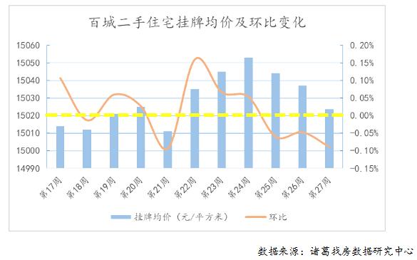 东北二手房房价排名前十,哈尔滨二手房降价排行