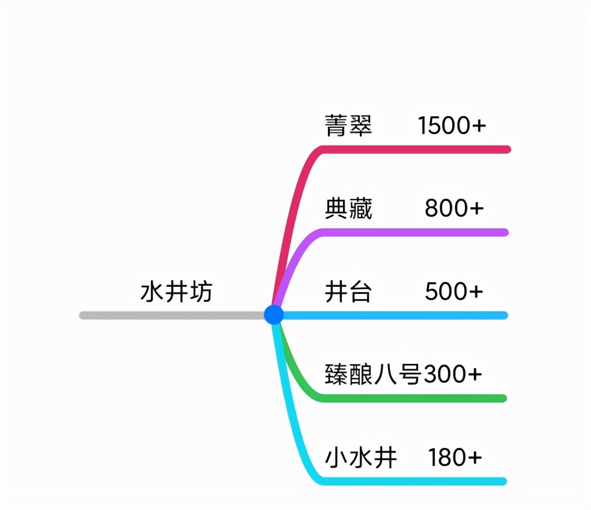 双十一白酒品牌方案,双十一必买的十款酒