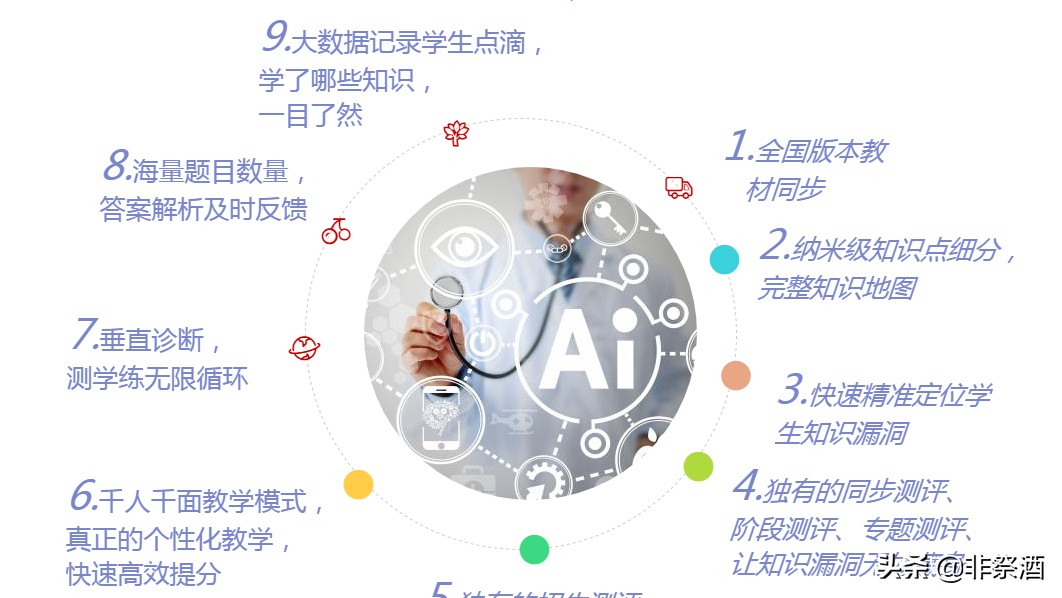 AI+教育,ai教育和学习ai