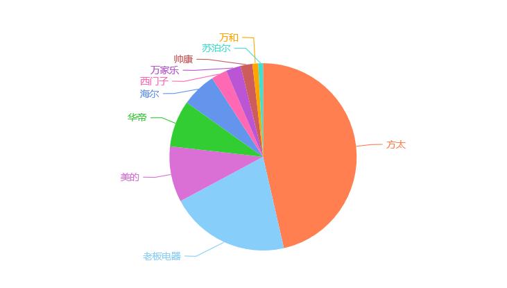 方太抽油烟机哪一款好用,方太抽油烟机哪款最好用