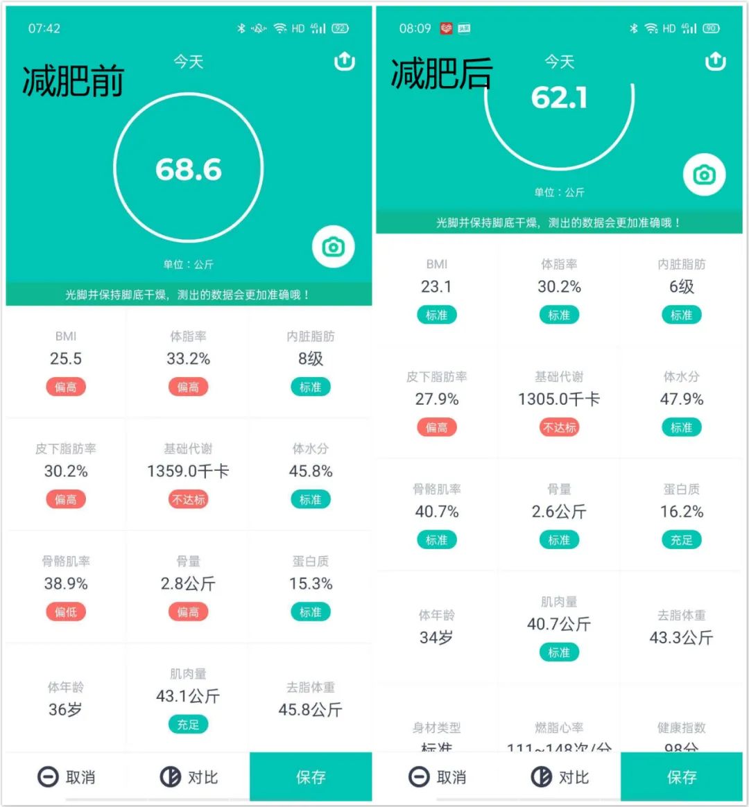 减肥没有捷径降低热量提高蛋白,她减肥126斤走上逆袭之路