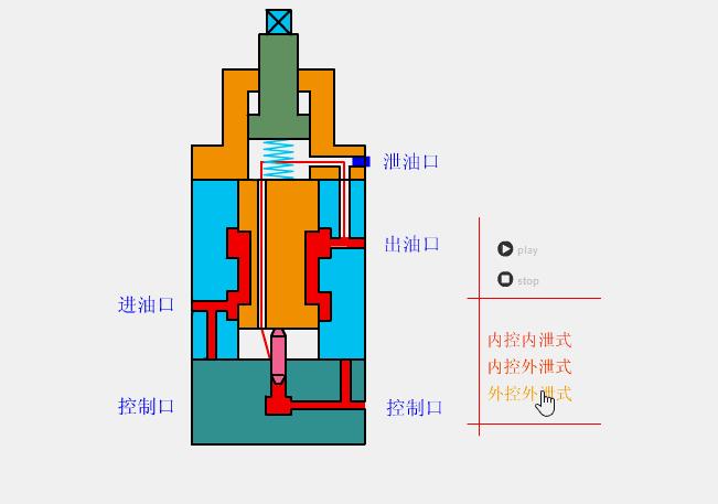 常见阀门结构及工作原理长视频,燃气阀门专用钥匙工作原理示意图