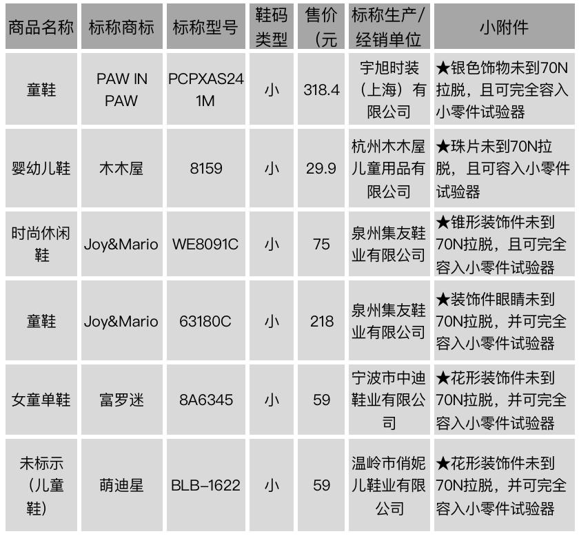七波辉童鞋耐穿吗,七波辉断码加绒童鞋