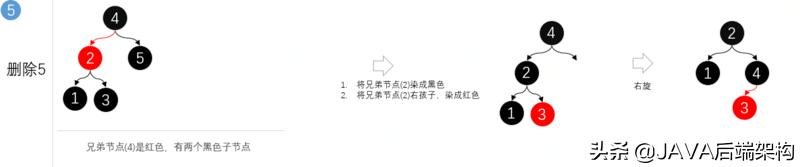 面试28k职位，面试官从HashCode到哈希给我上了一课