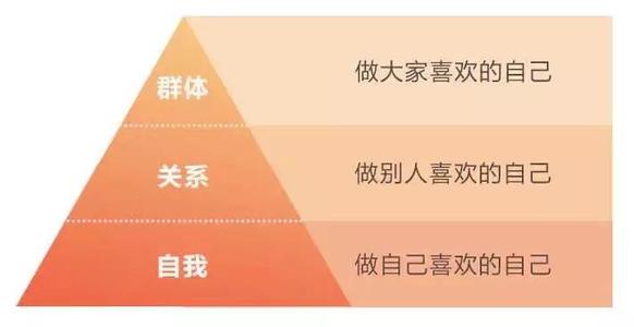 提高情商的十大学习方法,如何简单粗暴提高情商的方法