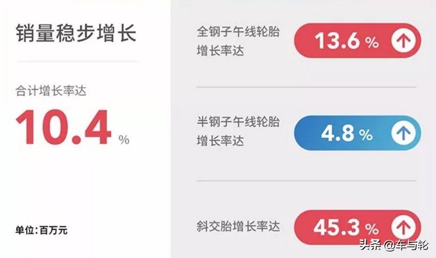 浦林成山是什么时候上市,浦林成山轮胎待遇怎么样