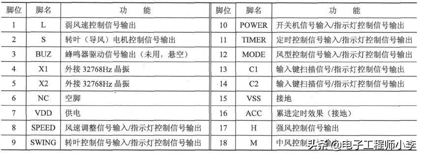 风扇控制电路故障怎么排除,风扇线路故障分析