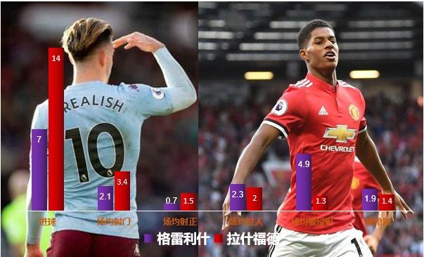 桑乔回归曼联吗,桑乔在曼联的表现好吗