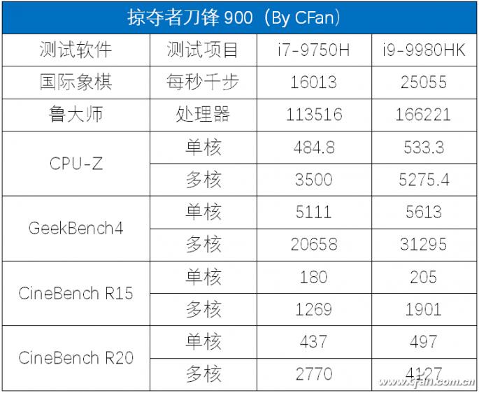 宏碁掠夺者刀锋900,宏碁掠夺者刀锋900的键盘感受
