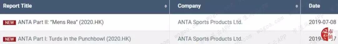 浑水调研安踏,浑水狙击安踏第5轮