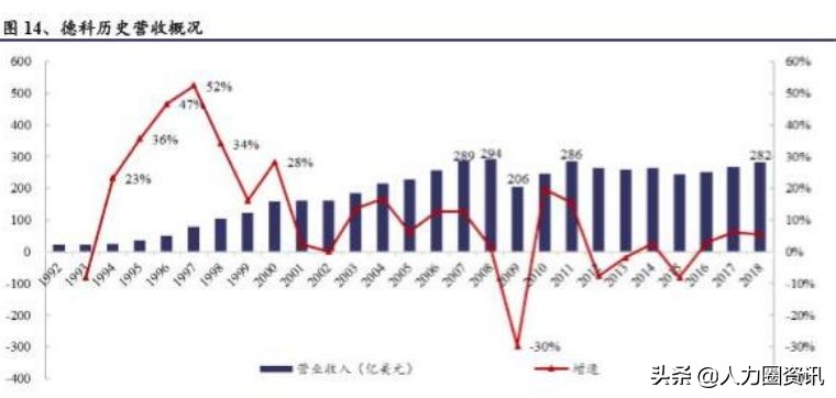 人力资源服务三大巨头,人力资源服务行业发展趋势