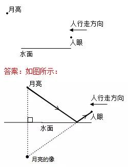 中考物理复习必考,中考物理作图专题复习课件