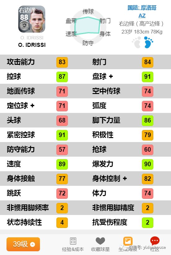 摩洛哥足球队七大妖人,摩洛哥国家队阵容来袭