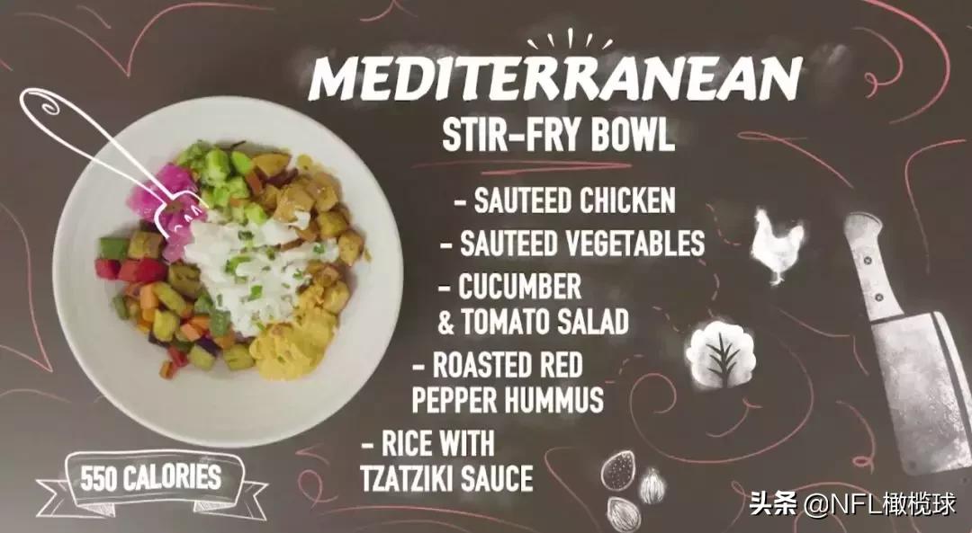 顶级身体养成计划:橄榄球大汉平时都是怎么吃的?