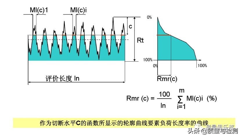 表面粗糙度sa与ra区别,机械加工表面粗糙度对照表