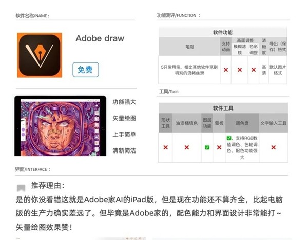 绘画软件ipad免费,免费绘画软件ipad画风景