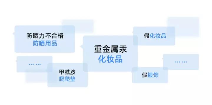 较高风险产品有哪些,存在严重安全隐患的产品