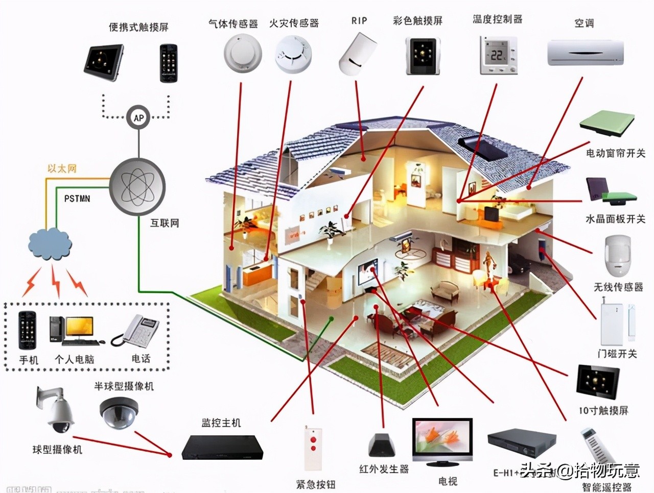 智能家居如何和软件打通,智能家居没有网络怎么调试