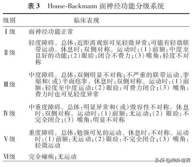 听神经瘤多学科协作诊疗中国专家共识