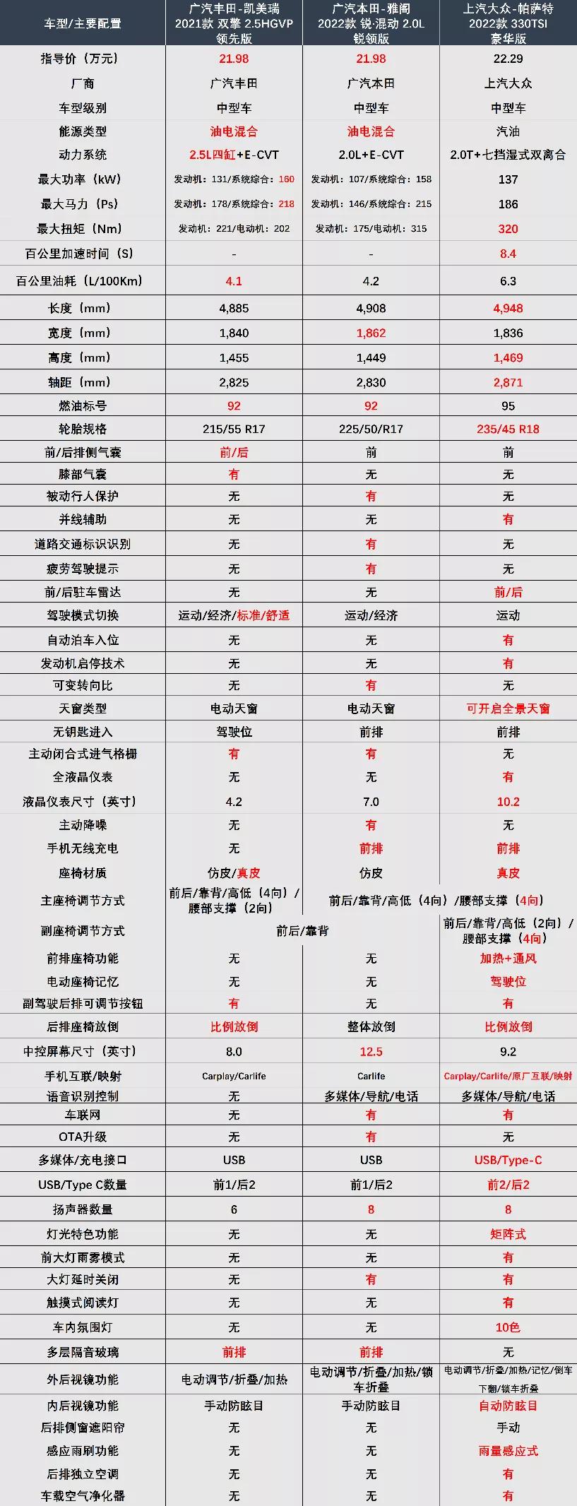 雅阁全方位升级合集,雅阁第三代改款
