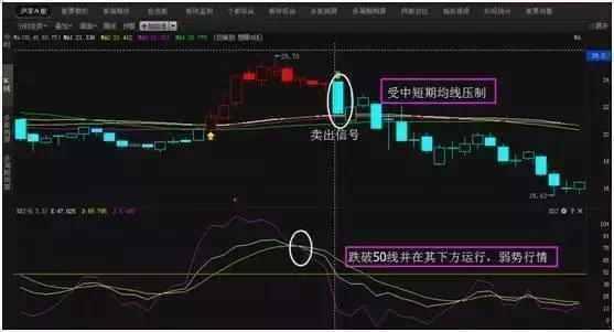 通达信kdj精准买卖指标公式,通达信kdj买卖点指标源码