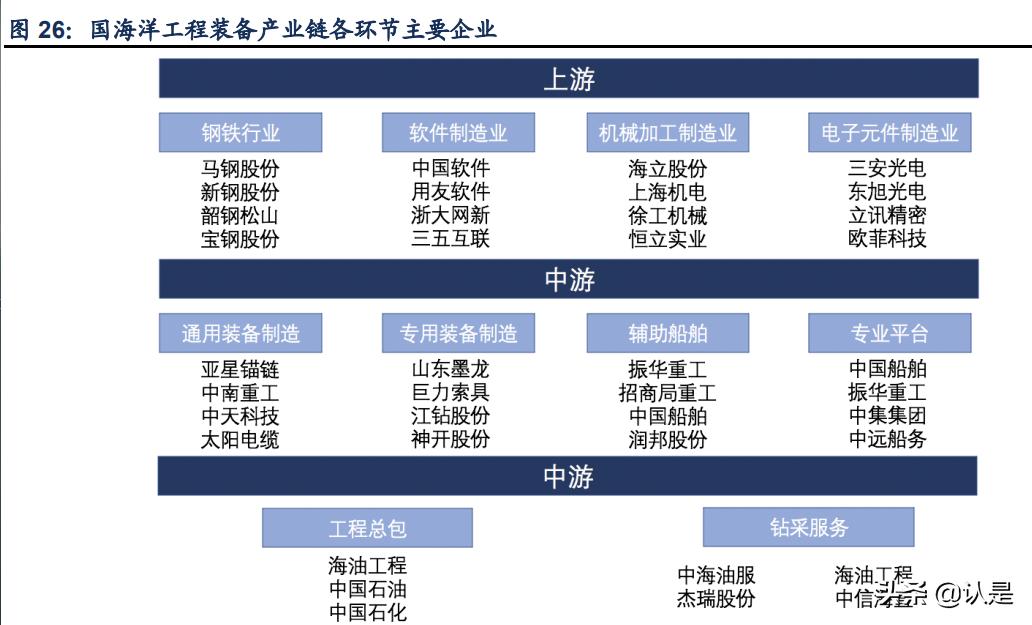 润邦股份深度分析,润邦股份深海风电