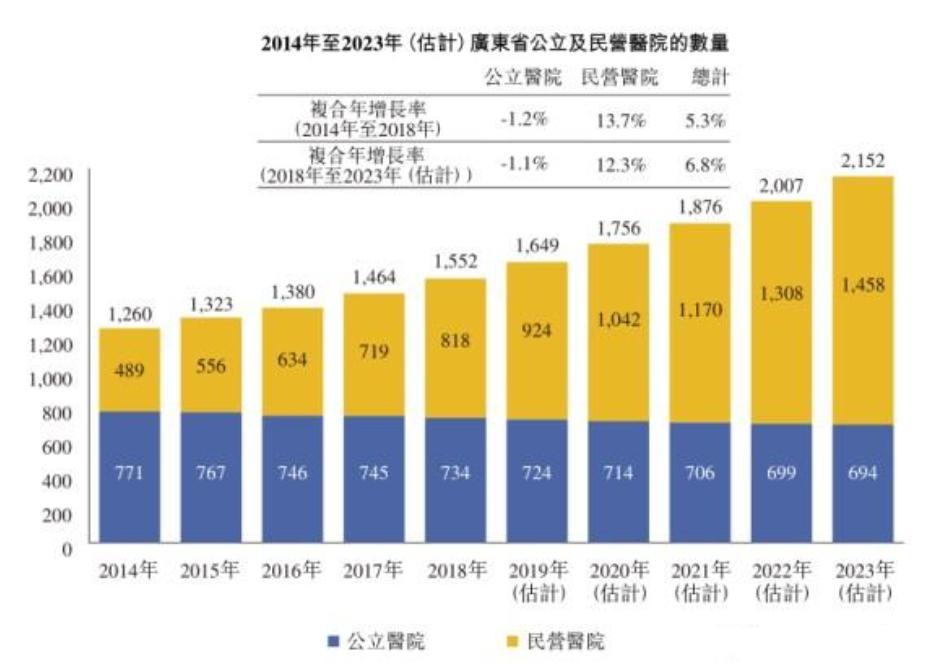 国丹医疗健康香港上市会成功吗,国丹健康医疗上市时间