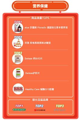 网易考拉热卖品,网易考拉双11提前购攻略是什么