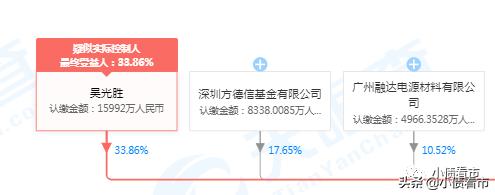 爆雷金融危机,爆雷违约事件