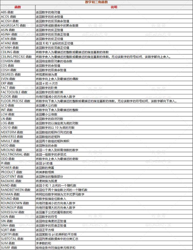 excel函数公式套用大全合集,excel函数公式套用大全通俗易懂