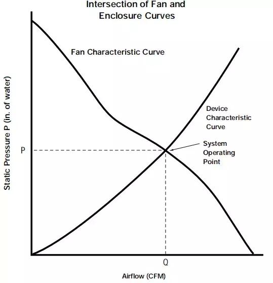 怎么选择适合电脑机箱的风扇,电子风扇式水冷系统