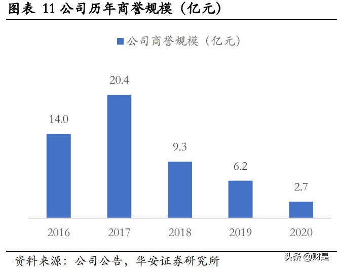 完美世界深度优化,完美世界次元研究