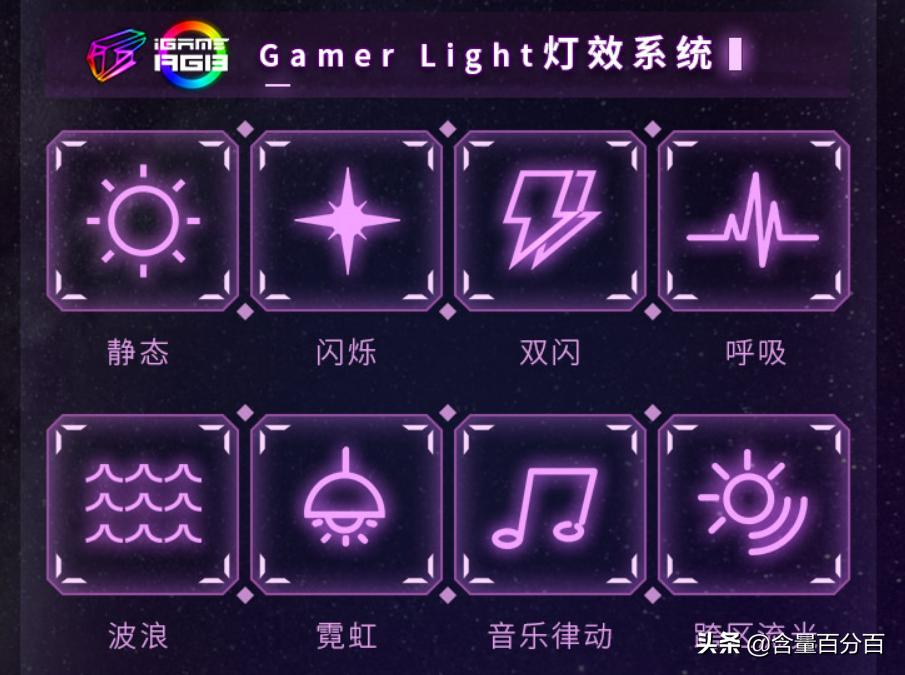 吃用生活品必买，但核心还是CPU、校色仪和主板