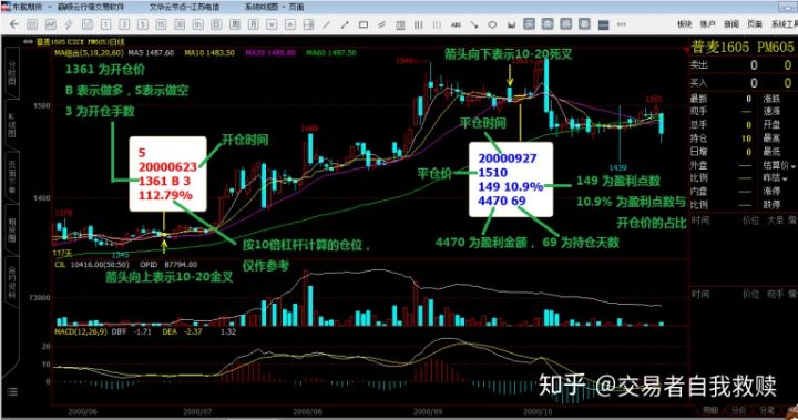 微斯人的期货交易详解,微斯人双均线交易系统