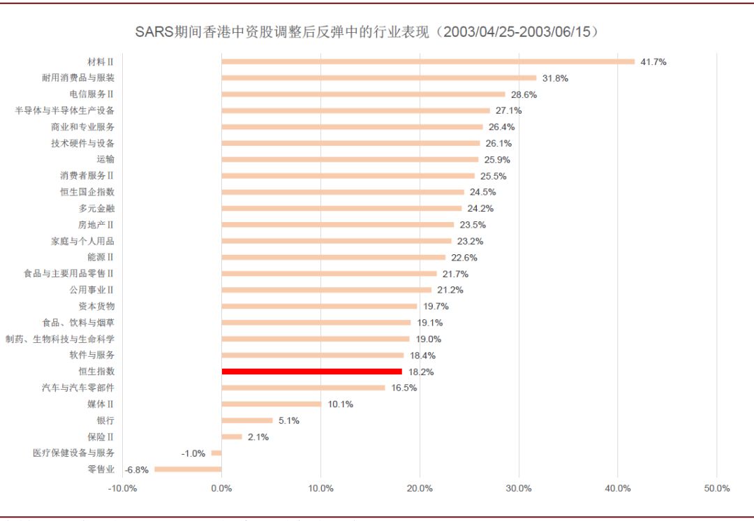 疫情期间医药股的表现,疫情对医药板块有什么影响