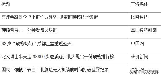 如何看待网络流行语的影响力,大众对网络流行语的看法
