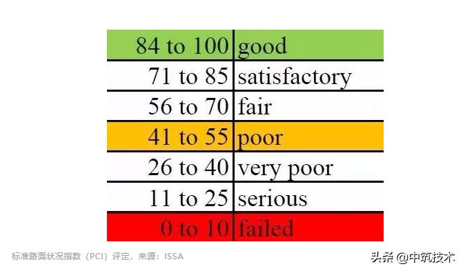 沥青封层教程,沥青再生封层