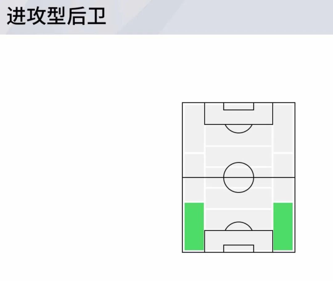 万比萨卡边锋射门,曼联精选右后卫万比萨卡