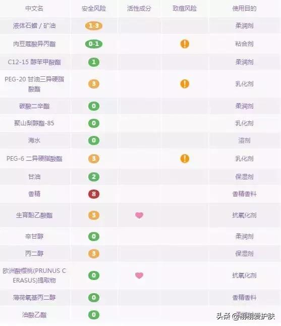 卸妆膏卸妆水卸妆油怎么选,卸妆油卸妆水卸妆乳卸妆膏怎么选