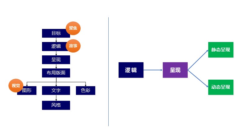 制作一图读懂的ppt模板,空白ppt到精美ppt模板制作