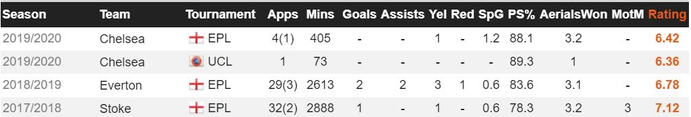 有亮点也需继续提高：回归蓝军的祖马