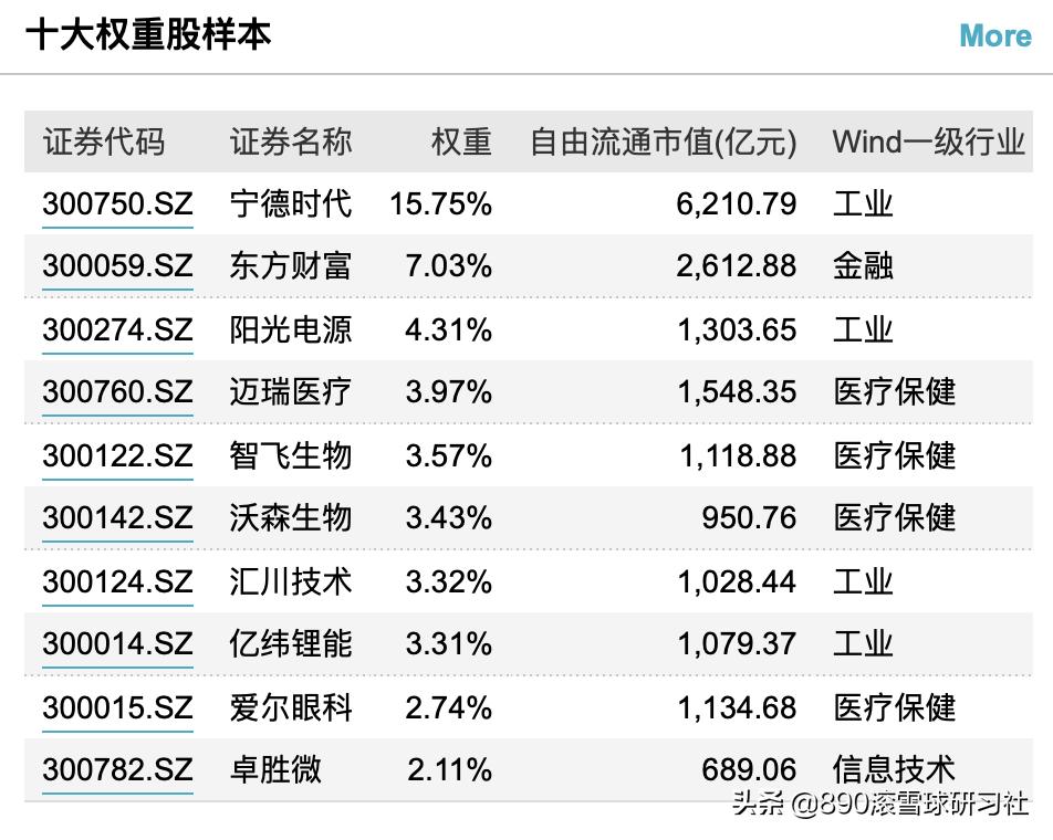 沪深300指数中证500指数怎么选,沪深300与中证500深度分析