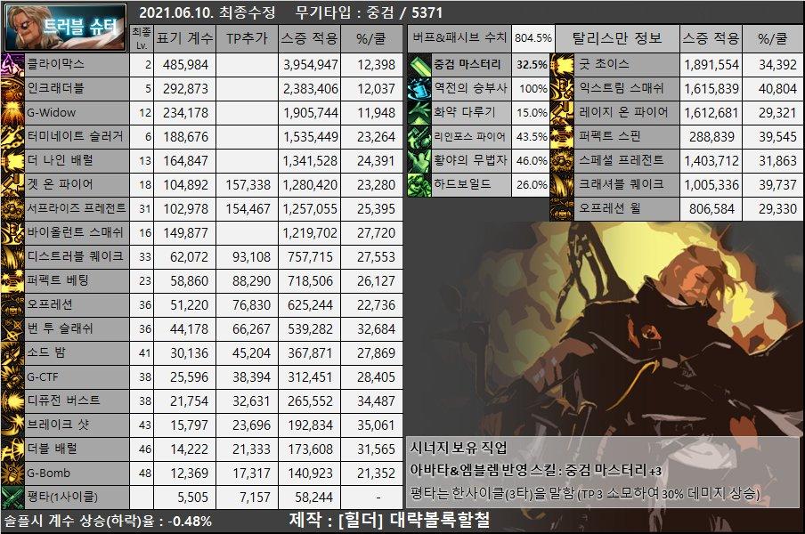 dnf男枪哪个职业强,dnf女圣职者哪个职业强