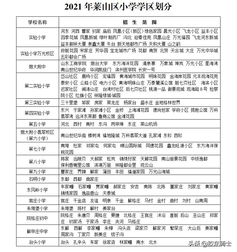 2021莱山区中小学划片,莱山区最新学区划分