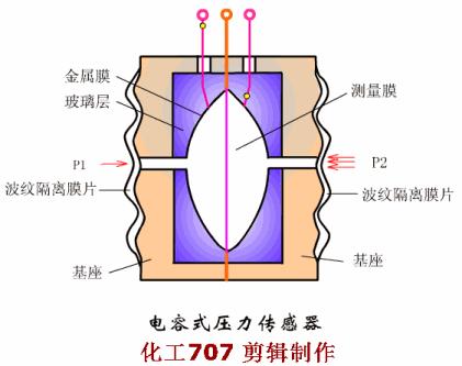 24种化工仪表,24种化工仪表动画