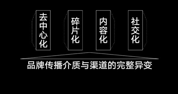 新店如何快速获取流量,新品牌如何快速增长销量
