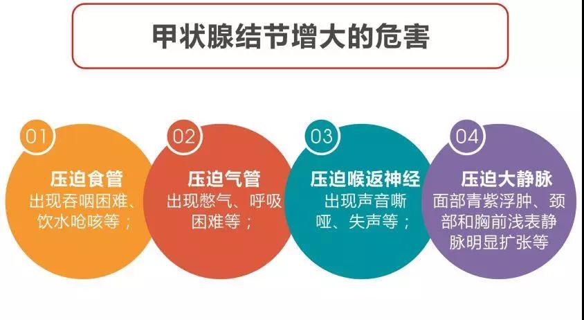 甲状腺症状脖子痒,甲状腺的症状脖子粗