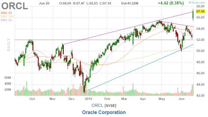 美股复盘20190620川普发出军事制裁警告,油价和金价上涨