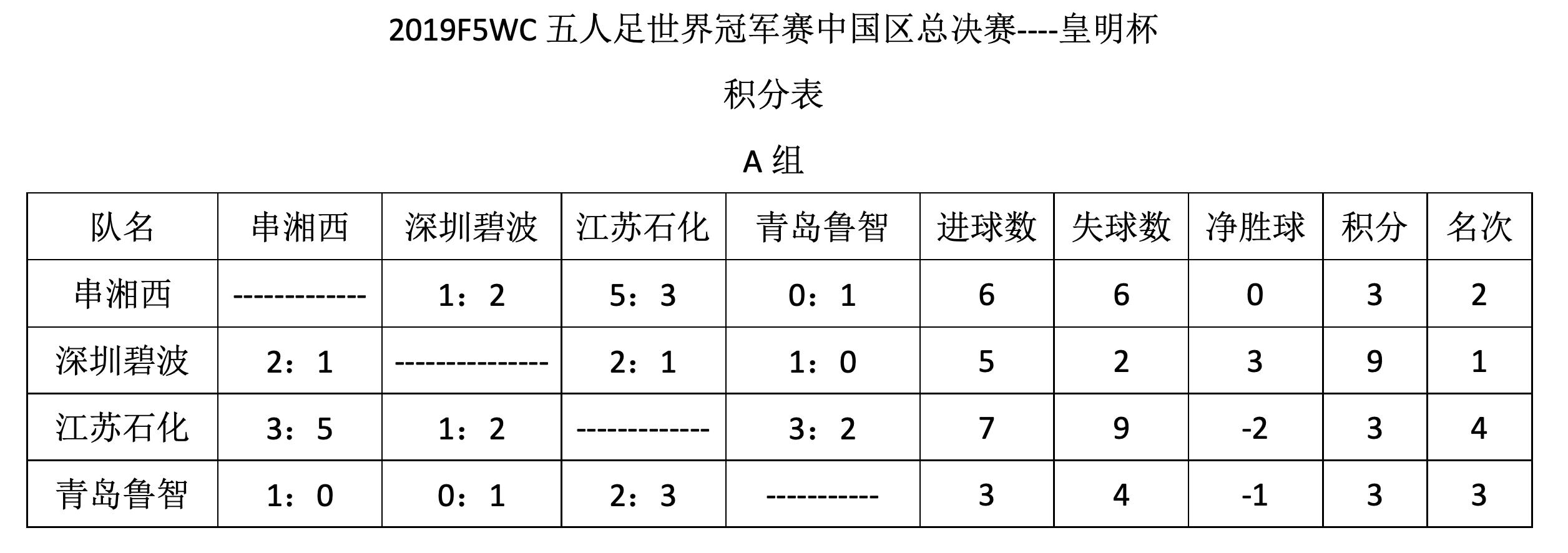 2019F5WC｜西湘好汉！湖南串湘西