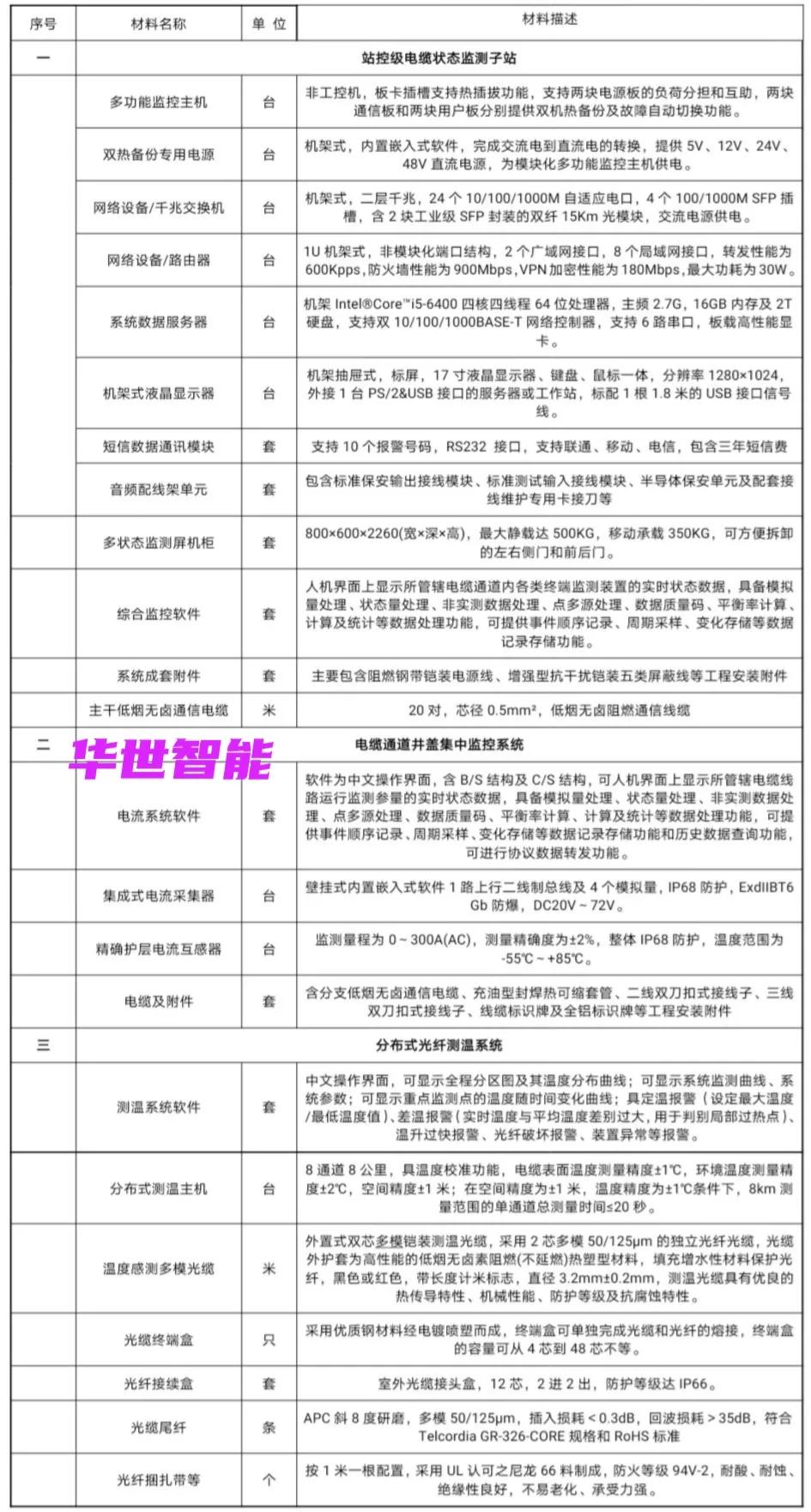 4G/3G路由器兼容EDGE及GPRS网络VPN协议OpenVPNIPSECPPTPL2TP